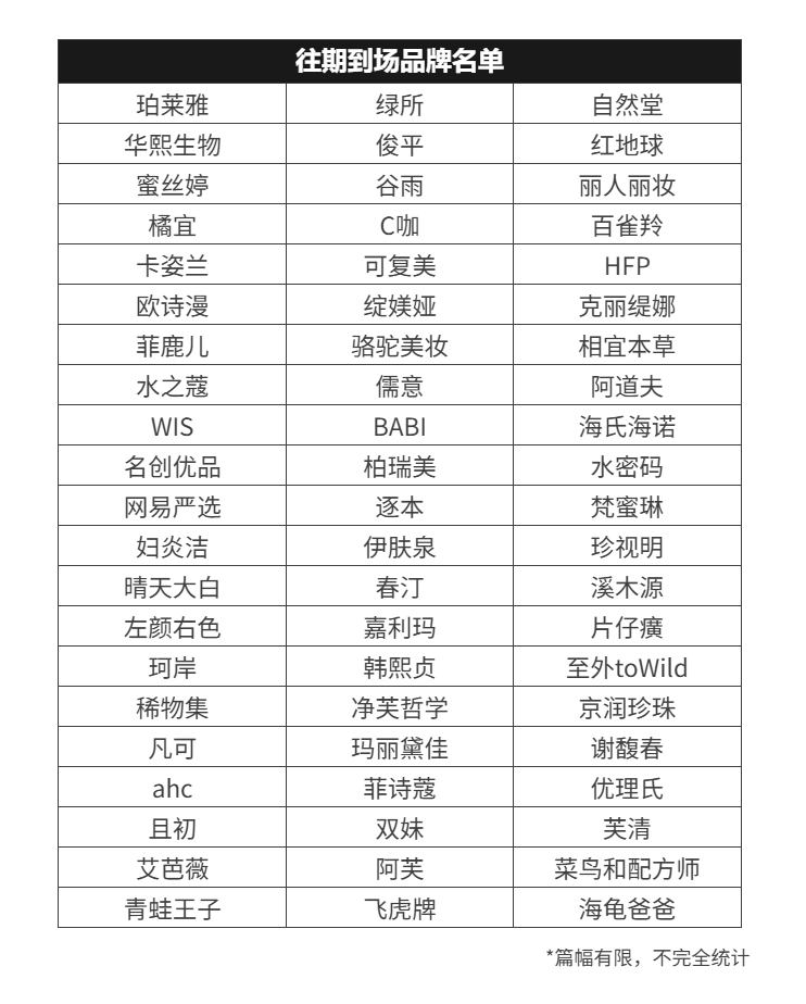 品牌表格图.png